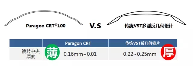 全新，可矯正800度近視