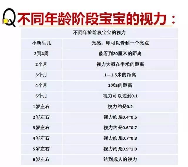 寶媽寶爸關(guān)心的問題：孩子視力多少才算呢？