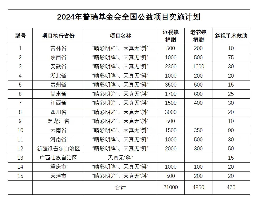 用愛傳遞光明，點亮2024清晰視野——志愿者倡議書