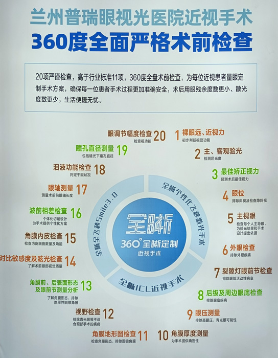 教你，怎樣去了解近視手術(shù)  
